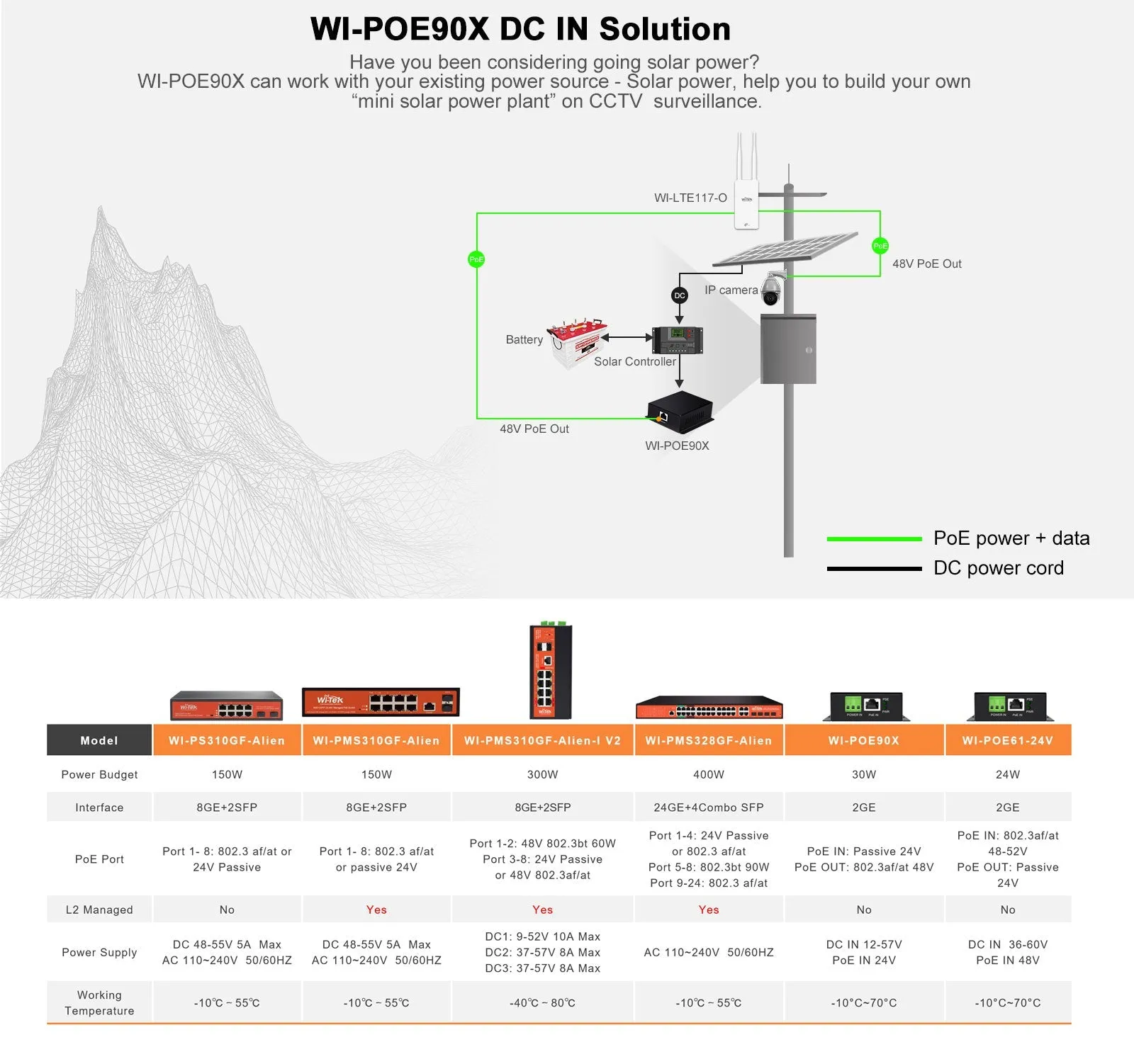 L2 Managed Network Switch, 24V & 48V PoE, 8 Port, 150W