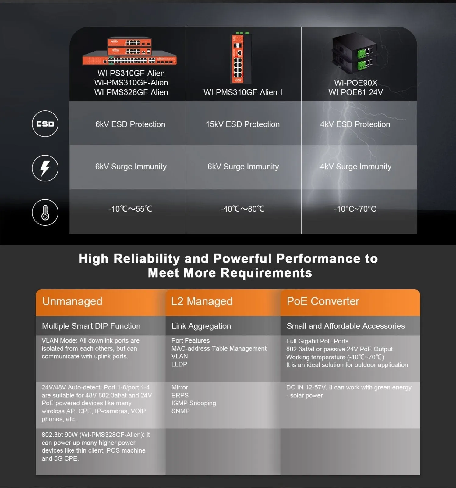 L2 Managed Network Switch, 24V & 48V PoE, 8 Port, 150W